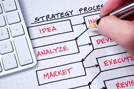 Certified Strategy and Business Planning Professional