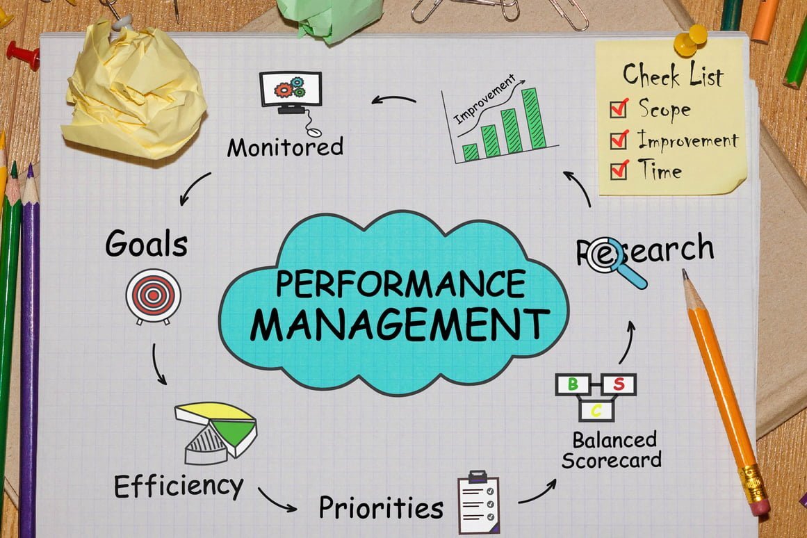 Performance Management - Strategic Axis